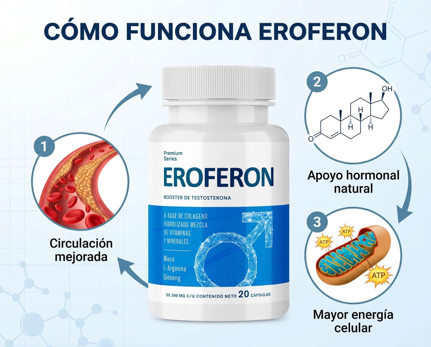 Eroferon opiniones Monterrey – testimonio real